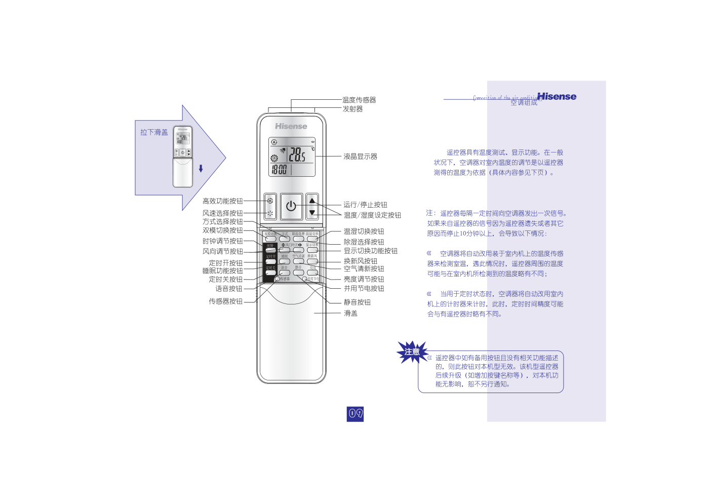海信分体热泵挂壁式变频房间空调KFR-26GW12FZBp-3使用说明书-8 海信分体热泵挂壁式变频房间空调KFR-26GW12FZBp-3使用说明书-8