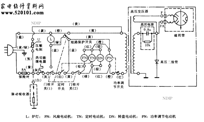 申花CWB500-1微波炉电路图-0 申花CWB500-1微波炉电路图-0