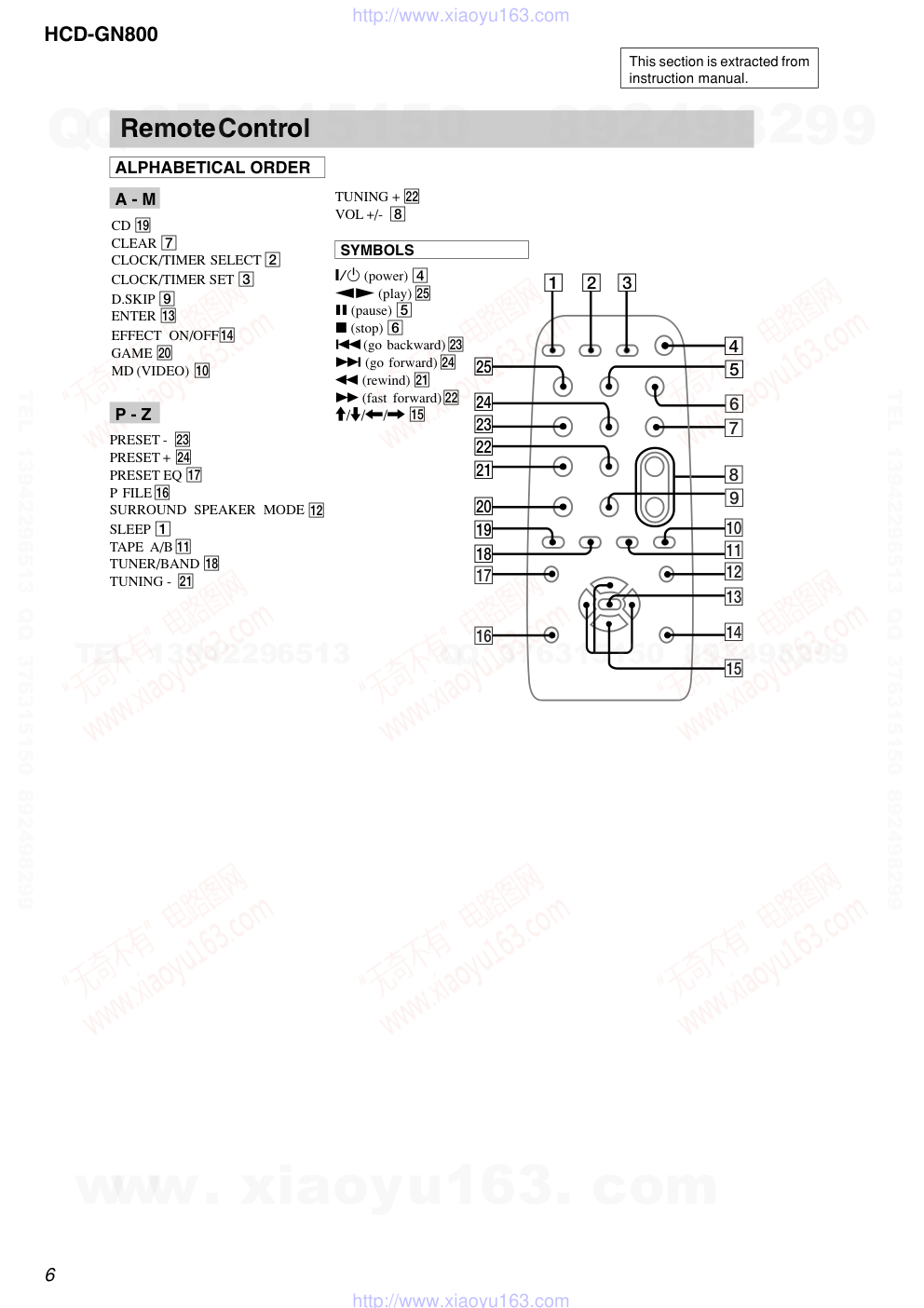 索尼SONY HCD-GN800音响电路图-5 索尼SONY HCD-GN800音响电路图-5