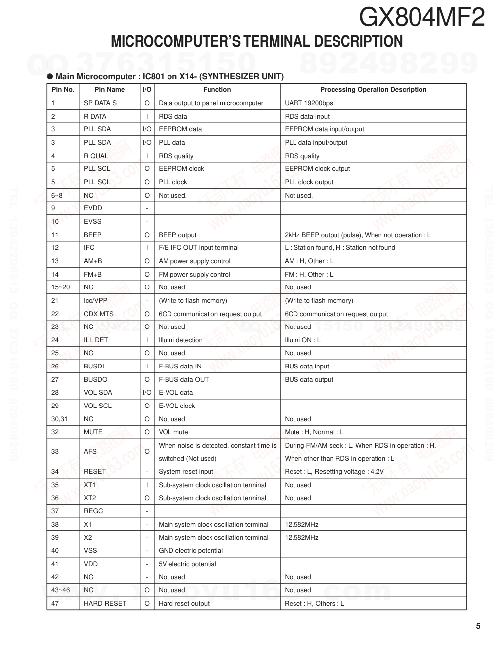 建伍KENWOOD GX804MF2 CD播放机维修手册-4