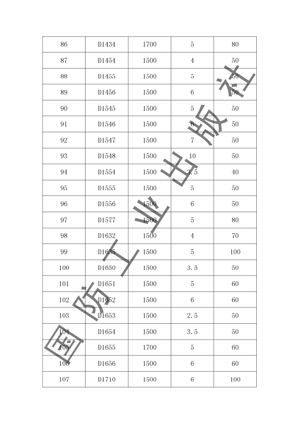 普通彩电常用行管、开关管等三极管参数查询手册-4 普通彩电常用行管、开关管等三极管参数查询手册-4