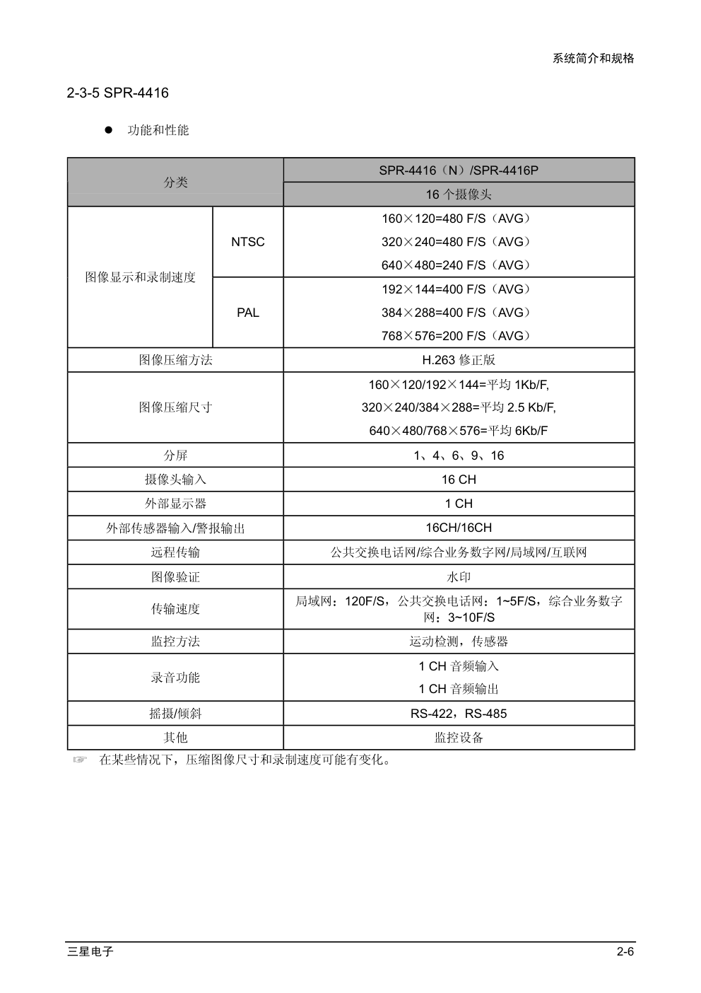 三星SPR-4416数字硬盘录像机维修手册-9 三星SPR-4416数字硬盘录像机维修手册-9