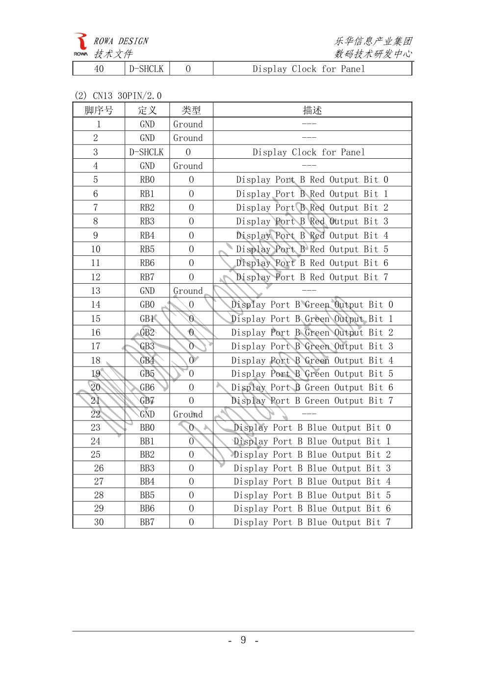 乐华RM3501B通用驱动板技术规格书-9 乐华RM3501B通用驱动板技术规格书-9