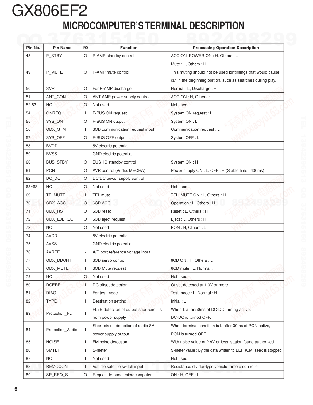 建伍KENWOOD GX-608EF2 CD播放机电路图-5