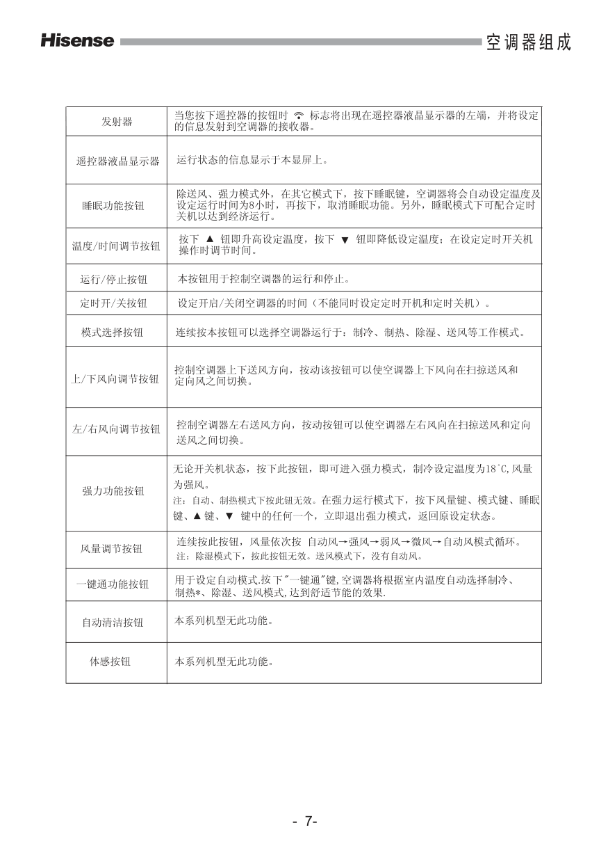 海信空调KFR-71LW18-2使用说明书-7 海信空调KFR-71LW18-2使用说明书-7