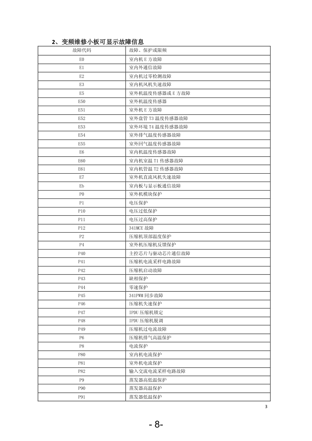 变频空调原理维修-7 变频空调原理维修-7