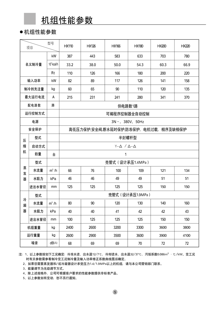 海尔HX450商用空调使用说明书-5 海尔HX450商用空调使用说明书-5