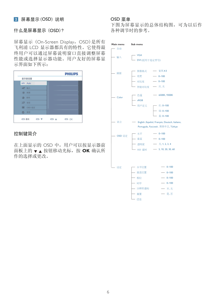 飞利浦192EL2SB93液晶显示器说明书-7