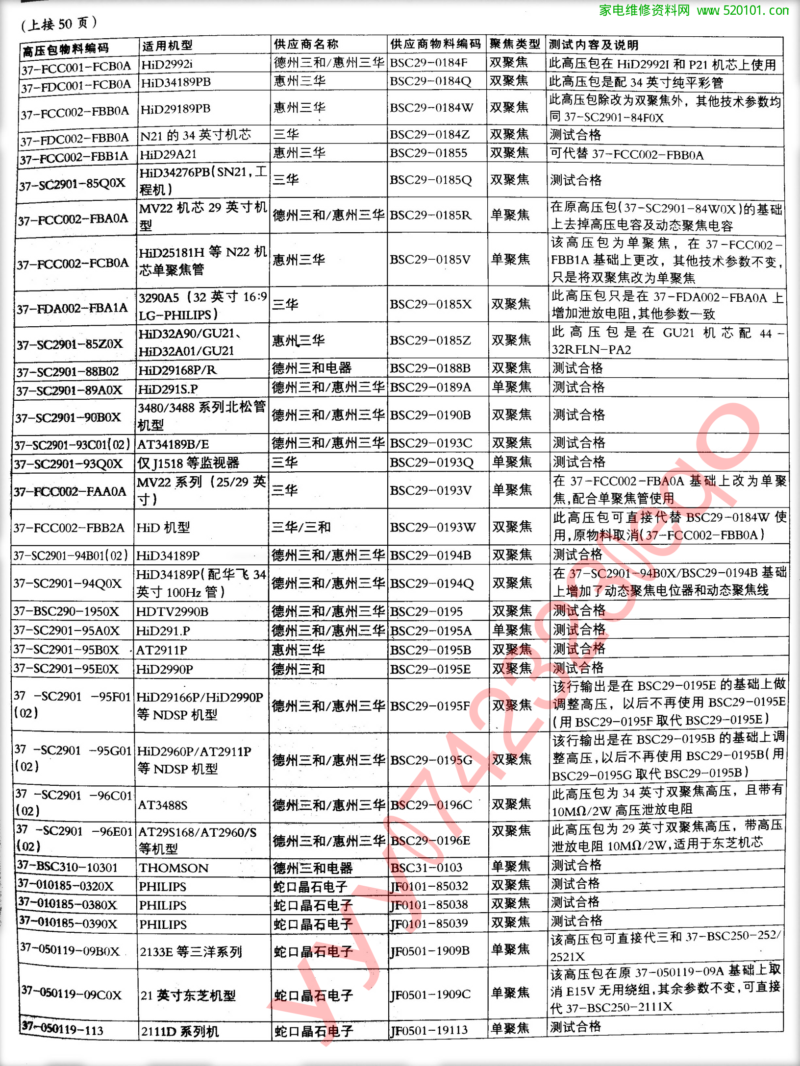 TCL王牌彩电高压包代换一览表-8