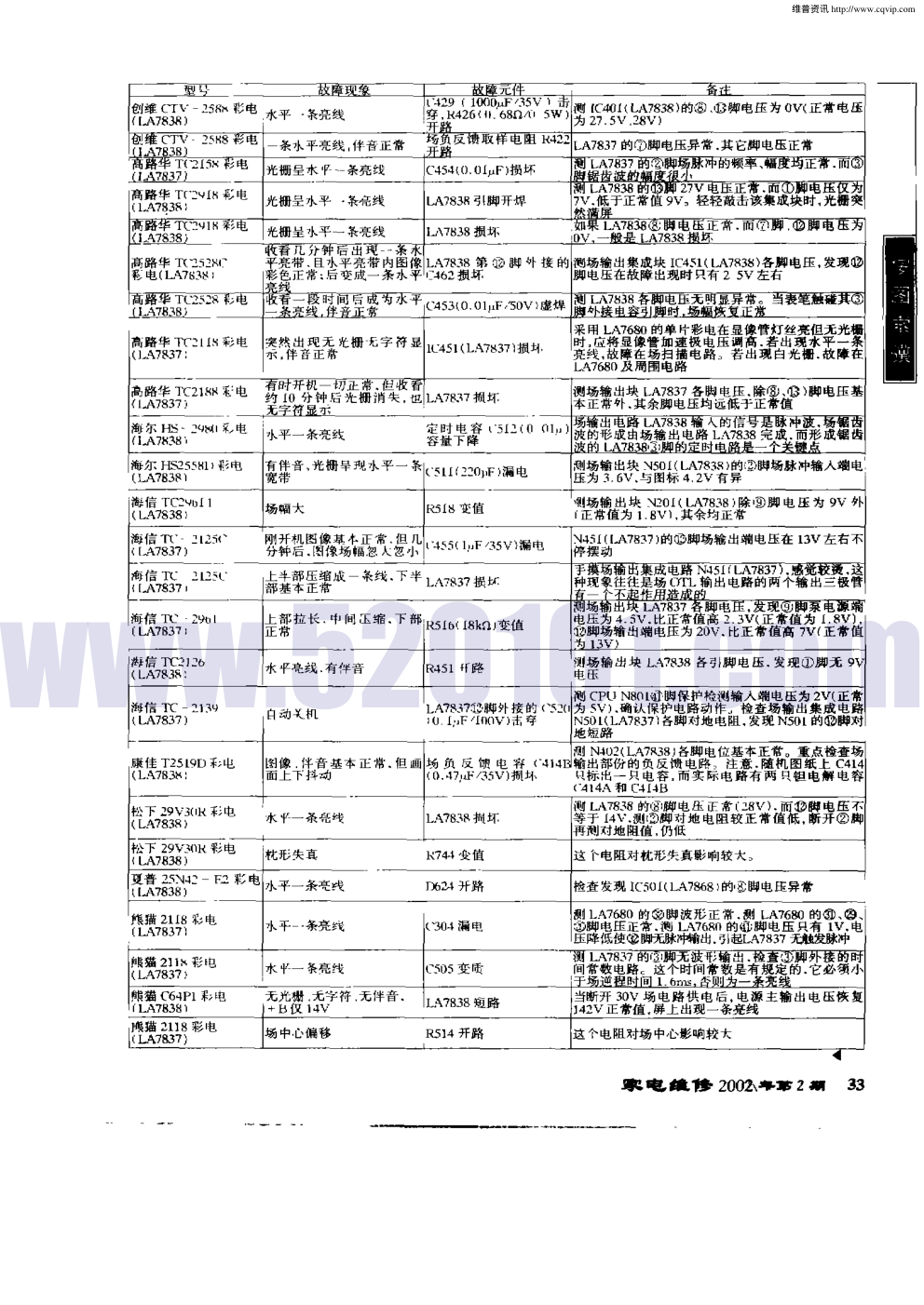 LA7838／LA7837场输出电路检修要览-2