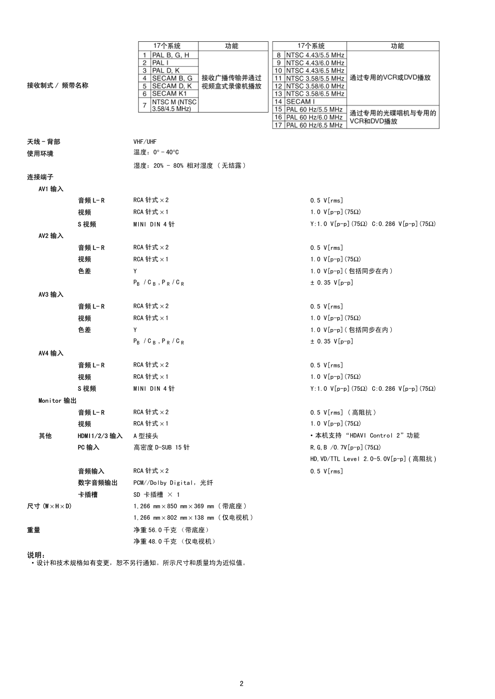松下TH-50PZ700C等离子电视（GPH10DA机芯）维修手册-1