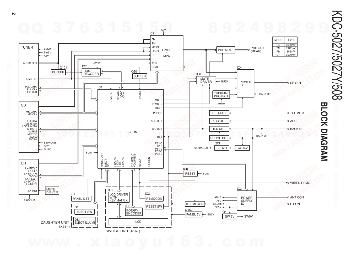 建伍KENWOOD KDC-5027 CD播放器电路图-1 建伍KENWOOD KDC-5027 CD播放器电路图-1