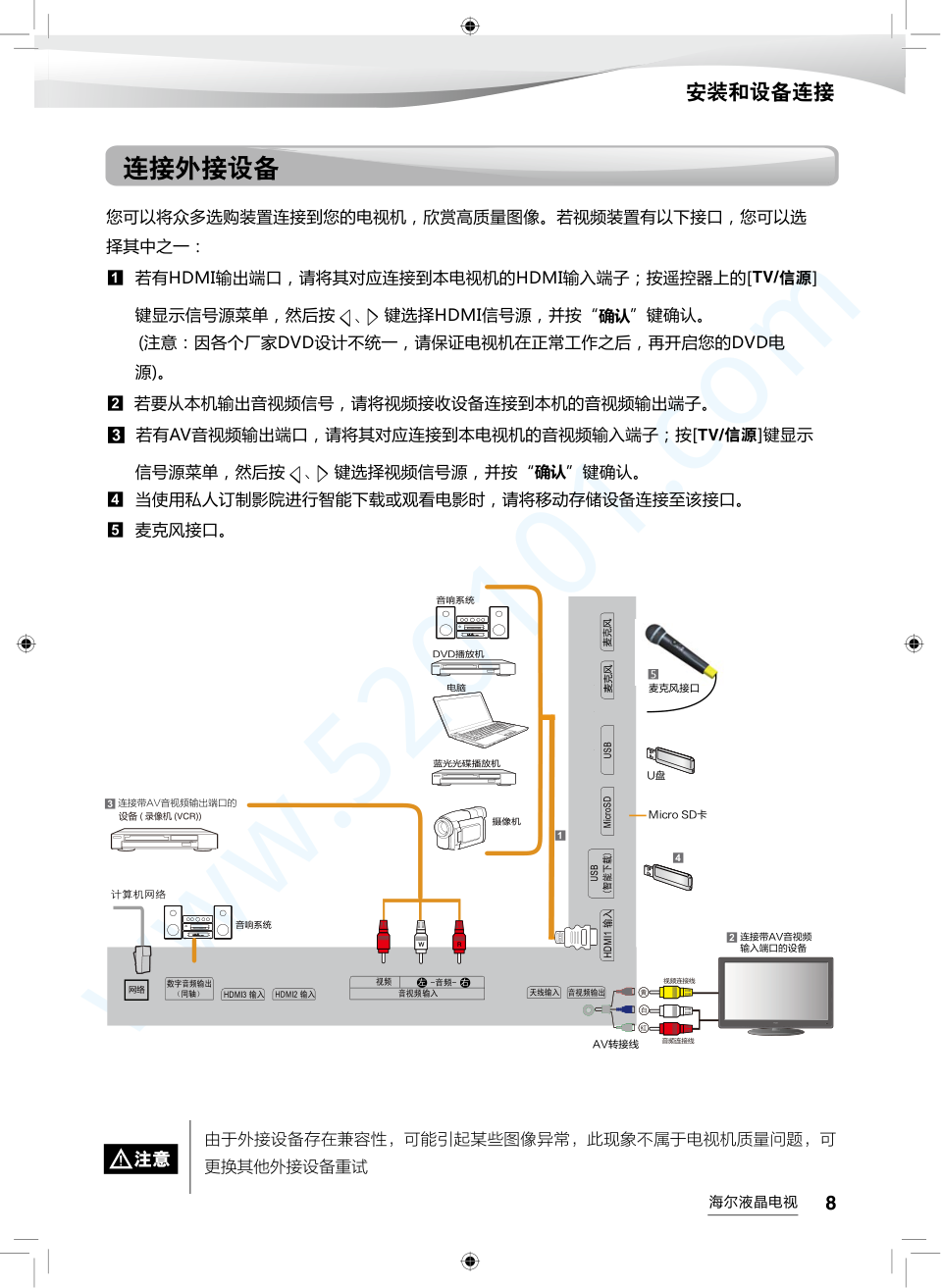 海尔LS55AL88K51A3液晶电视说明书-8