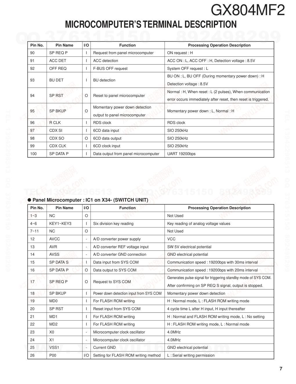 建伍KENWOOD GX804MF2 CD播放机维修手册-6