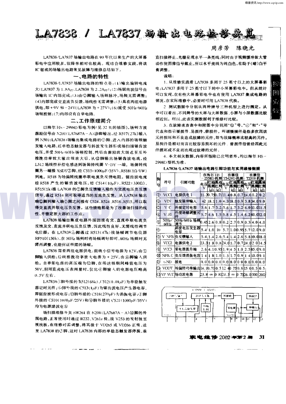 LA7838／LA7837场输出电路检修要览-0