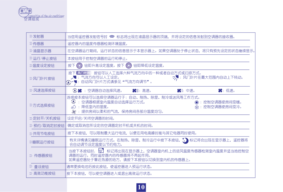 海信分体热泵挂壁式变频房间空调KFR-40GW27ZBp使用说明书-9 海信分体热泵挂壁式变频房间空调KFR-40GW27ZBp使用说明书-9