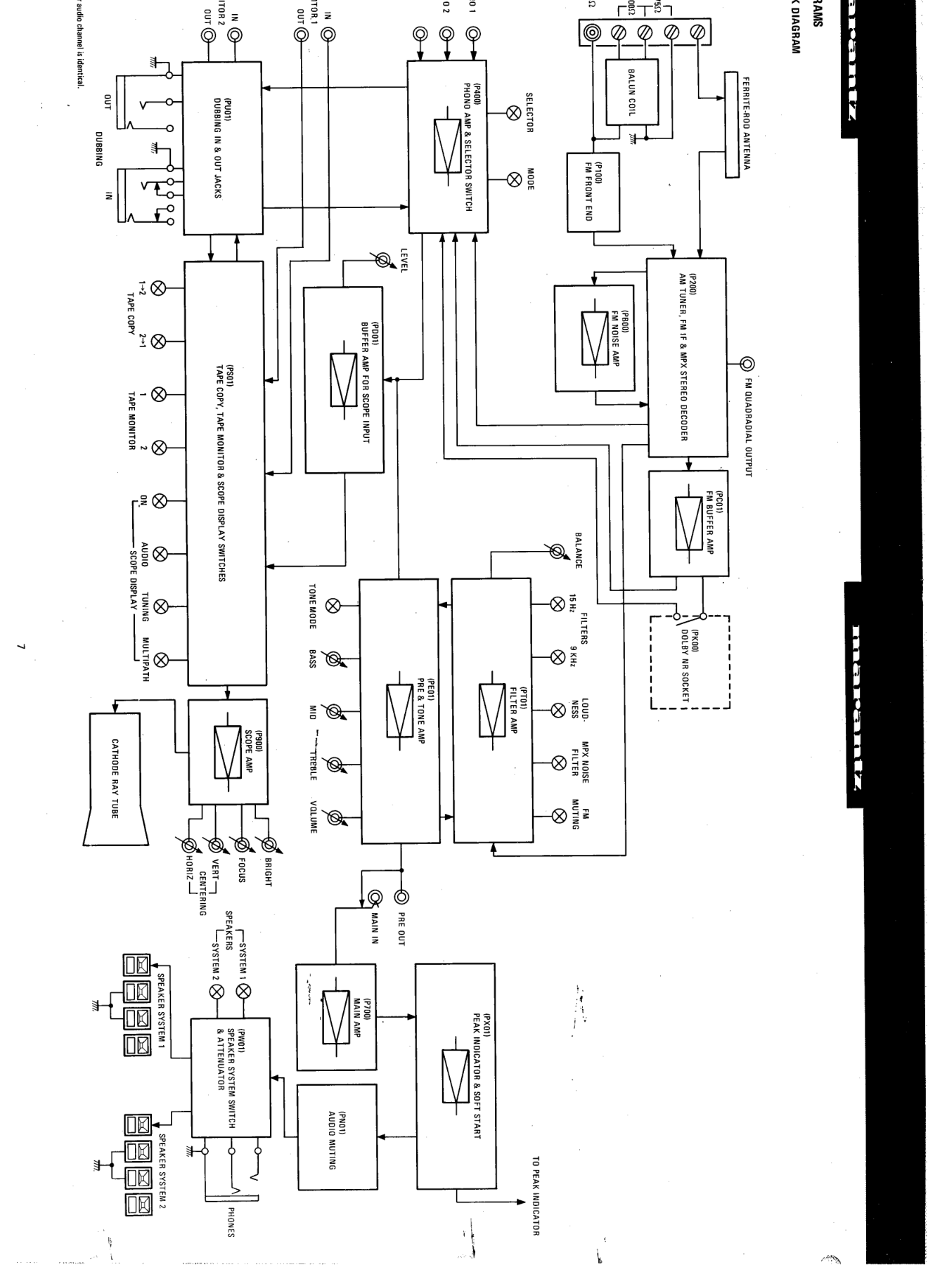 马兰士MARANTZ 2500音响服务手册-7 马兰士MARANTZ 2500音响服务手册-7