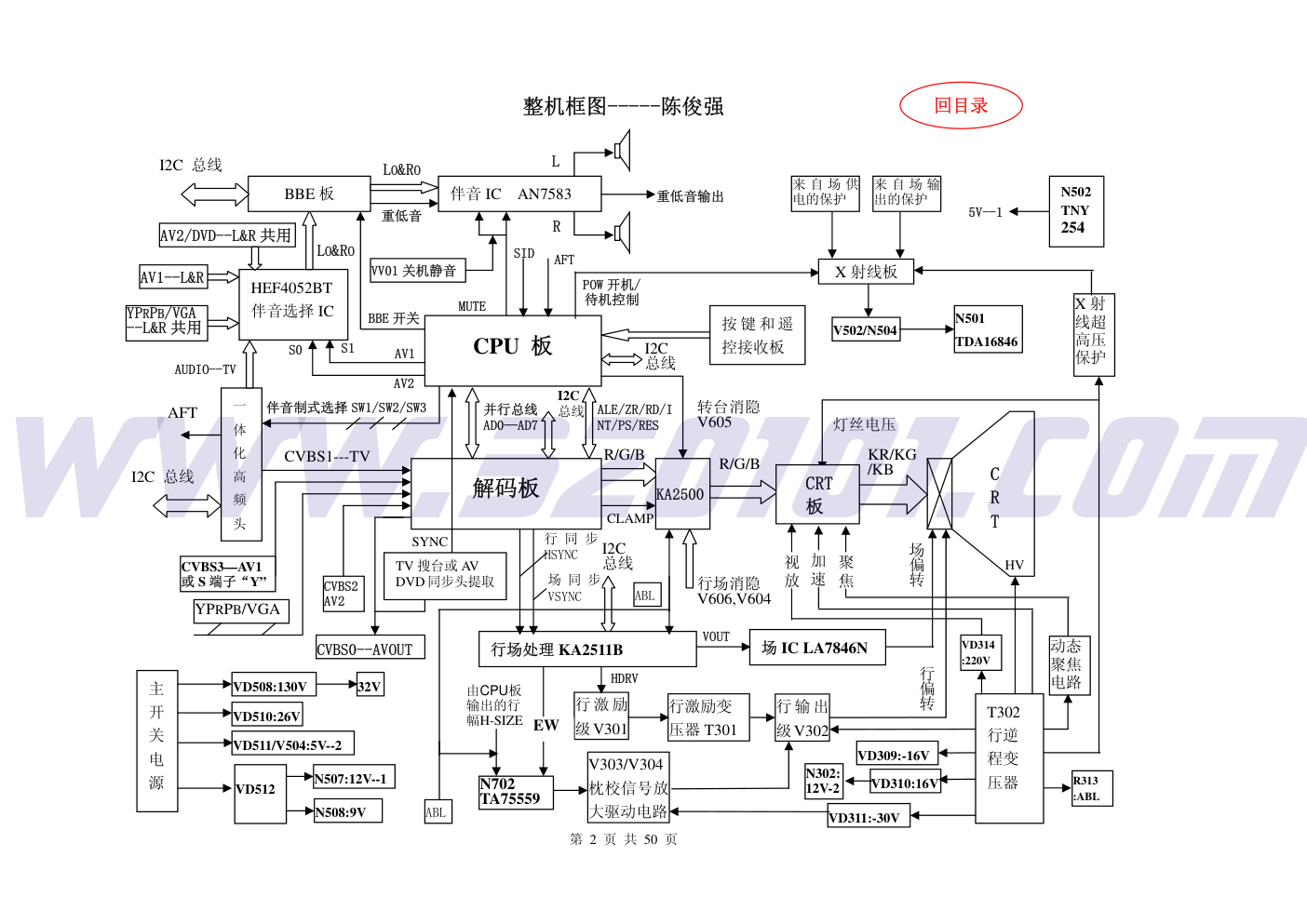 厦华MT2928（S）维修资料-1
