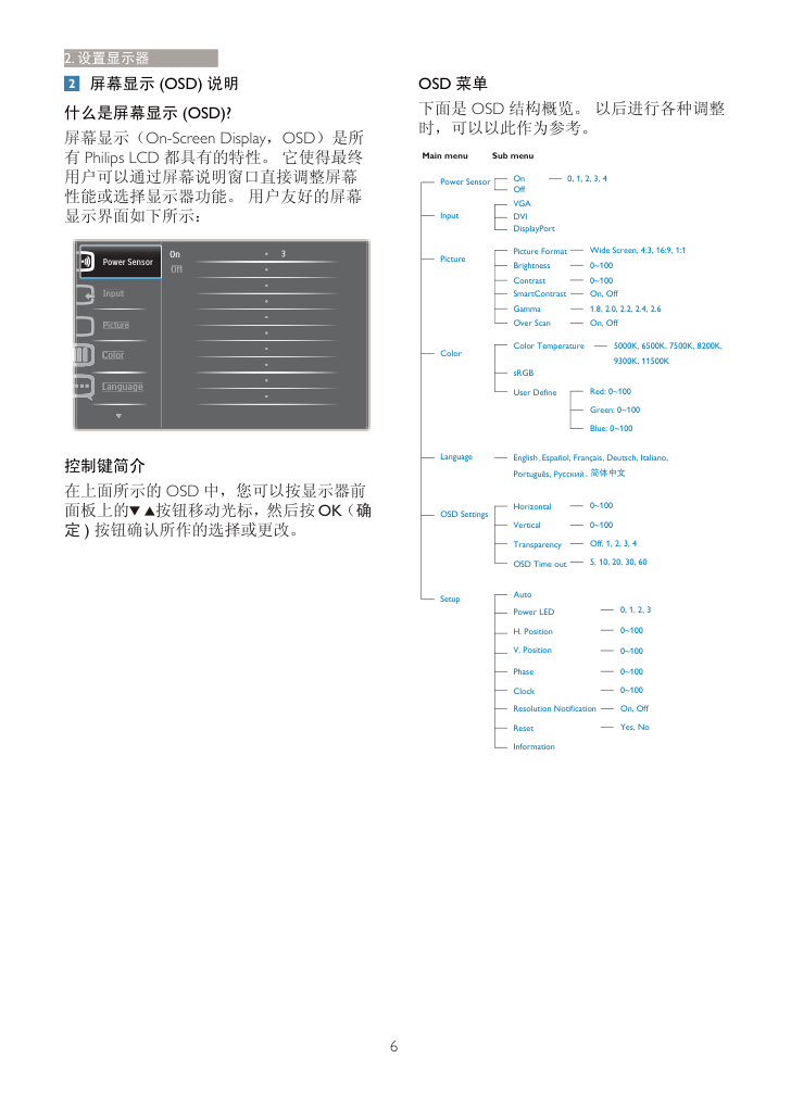 飞利浦271S4LPYSS93液晶显示器说明书-7 飞利浦271S4LPYSS93液晶显示器说明书-7