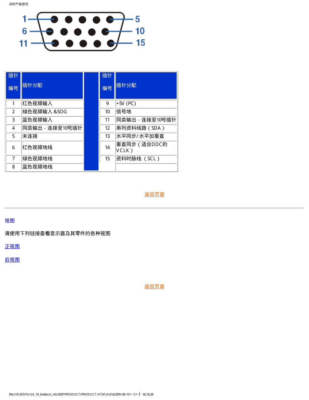 飞利浦202P7393显示器说明书-8