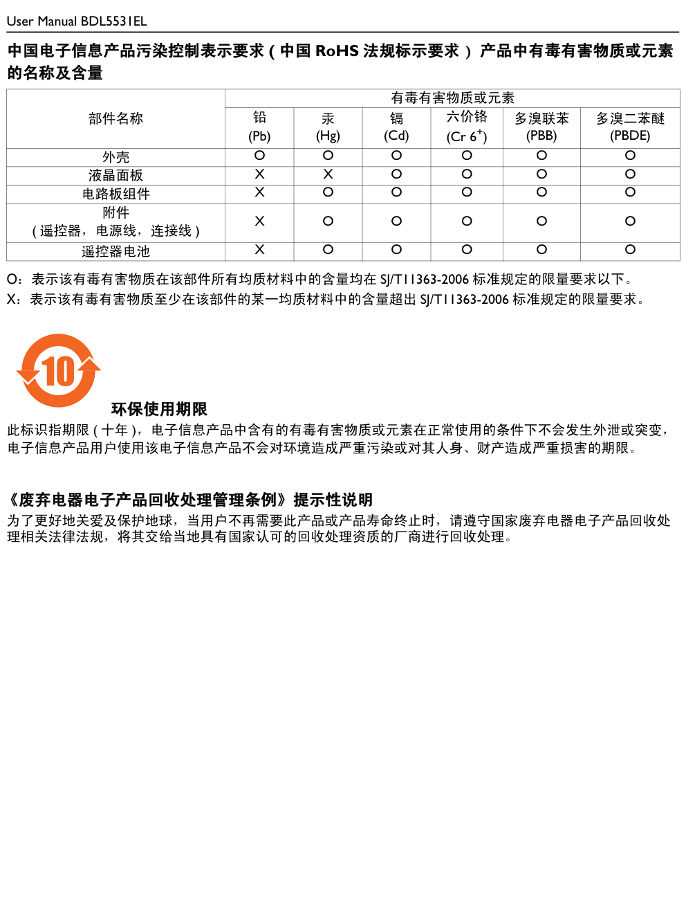 飞利浦BDL5531EL00液晶显示器说明书-6 飞利浦BDL5531EL00液晶显示器说明书-6