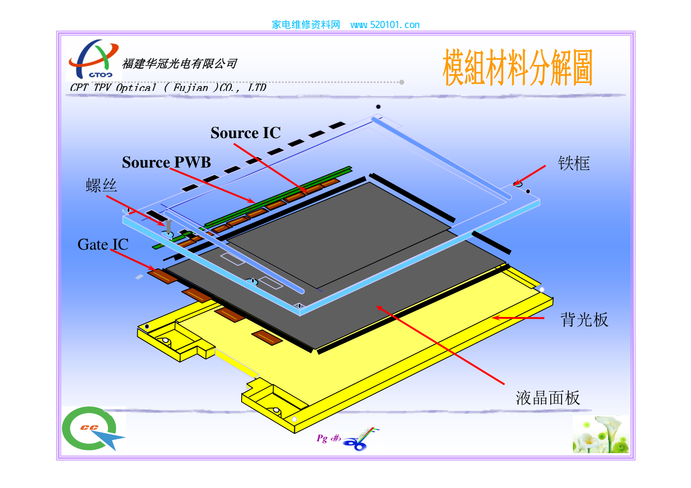 液晶模组工作原理介绍-2 液晶模组工作原理介绍-2