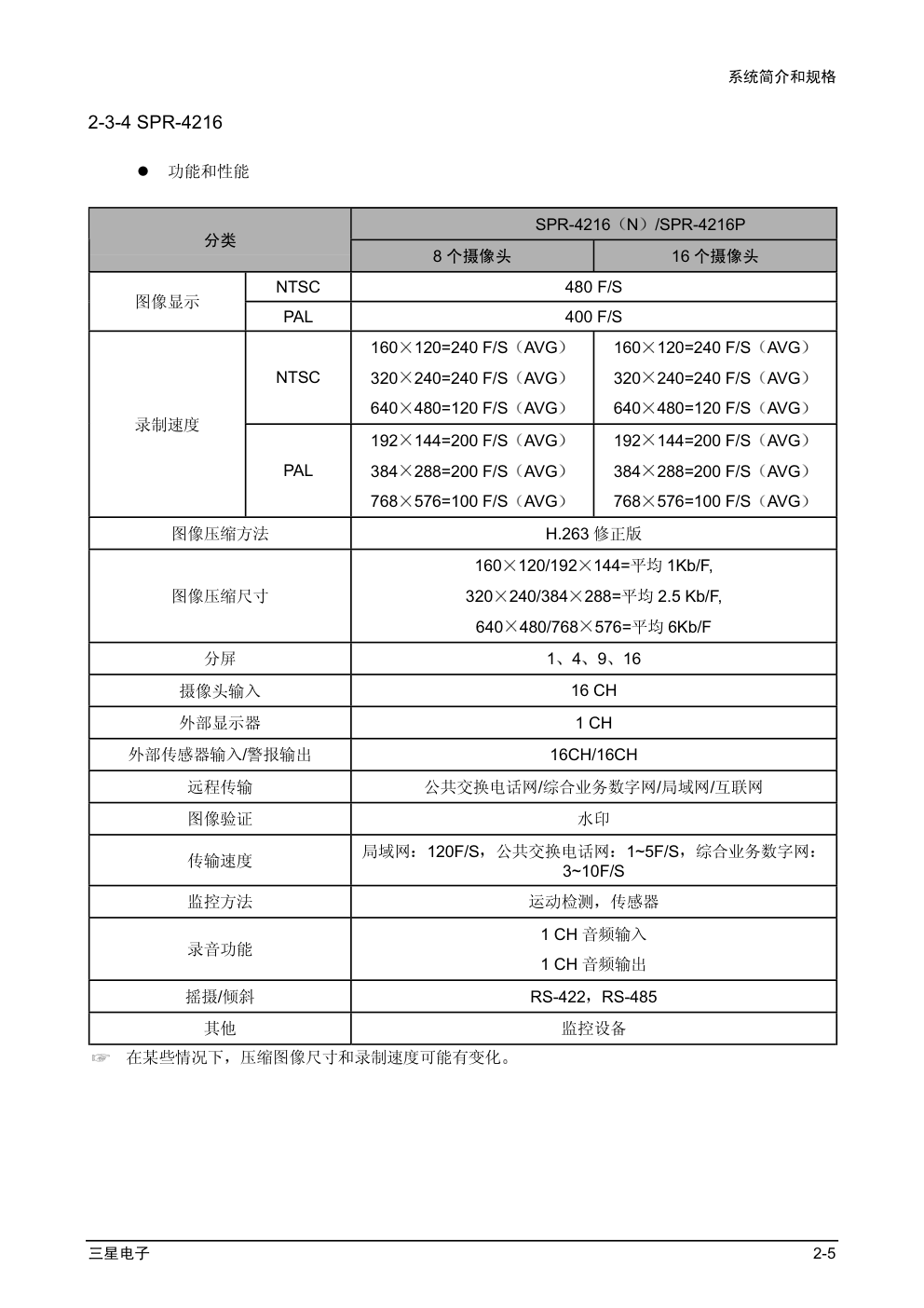 三星SPR-4416数字硬盘录像机维修手册-8 三星SPR-4416数字硬盘录像机维修手册-8