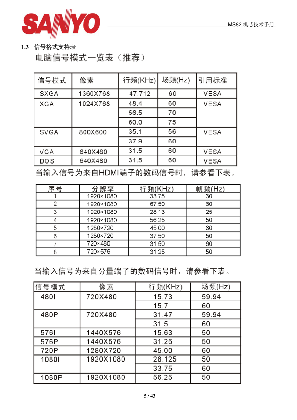 三洋43CE630LED液晶电视(MS机芯)维修手册-4 三洋43CE630LED液晶电视(MS机芯)维修手册-4