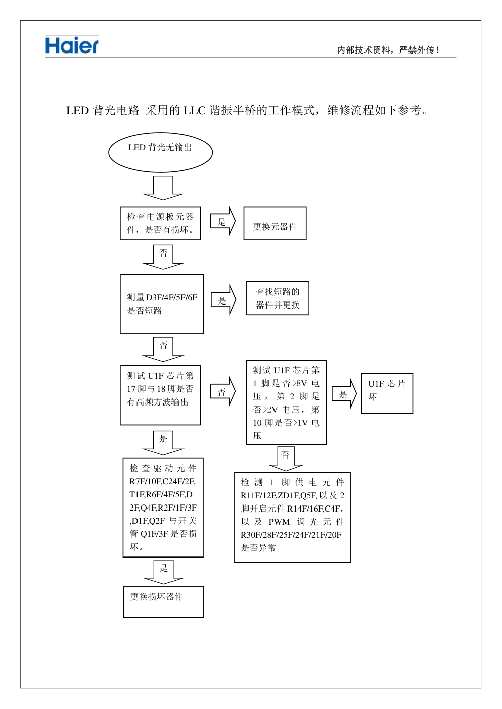 海尔65寸曲面液晶电视AY206D-4SF电源板电路原理与图纸-9 海尔65寸曲面液晶电视AY206D-4SF电源板电路原理与图纸-9