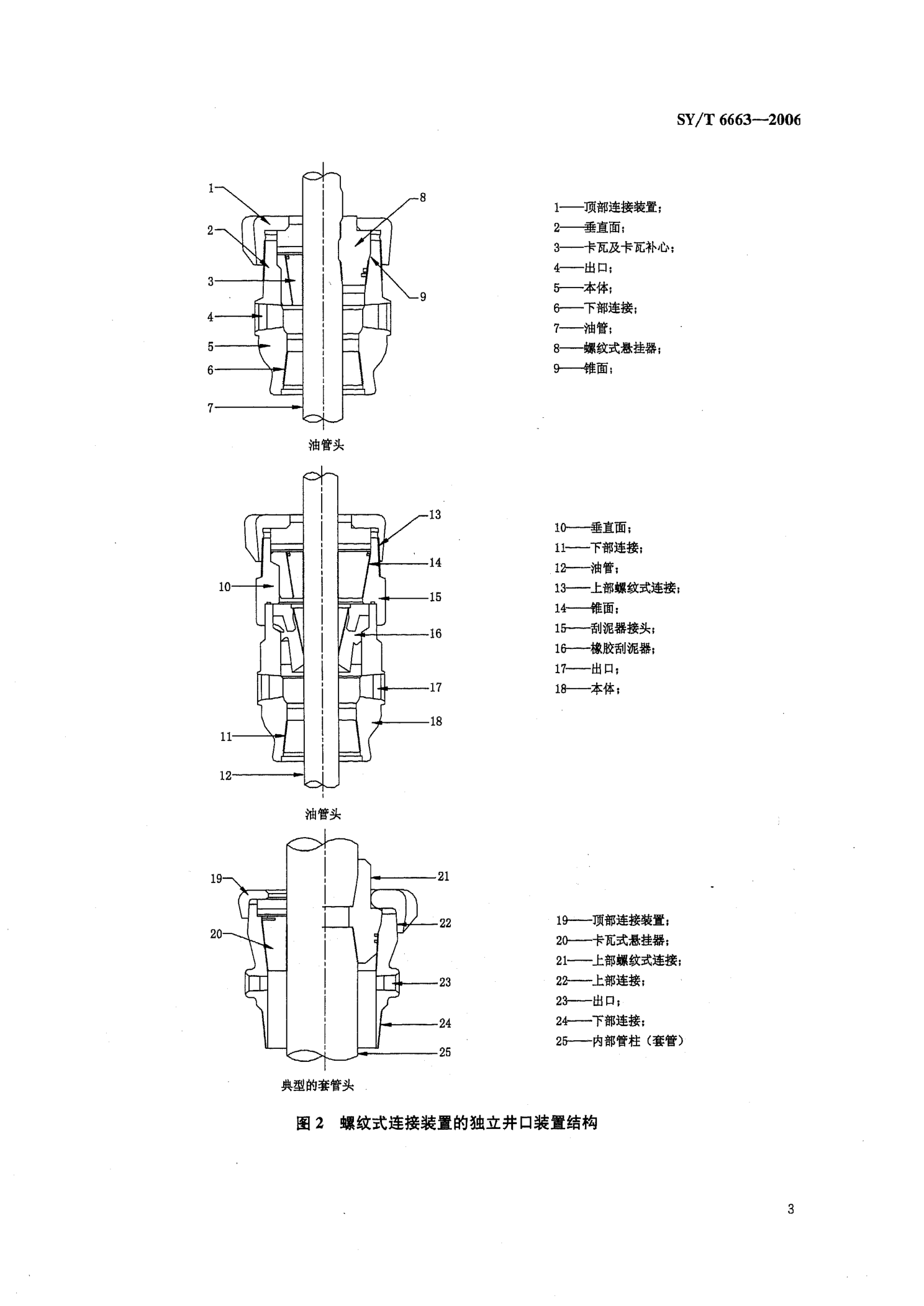 SYT 6663-2006 独立井口装置规范-6 SYT 6663-2006 独立井口装置规范-6