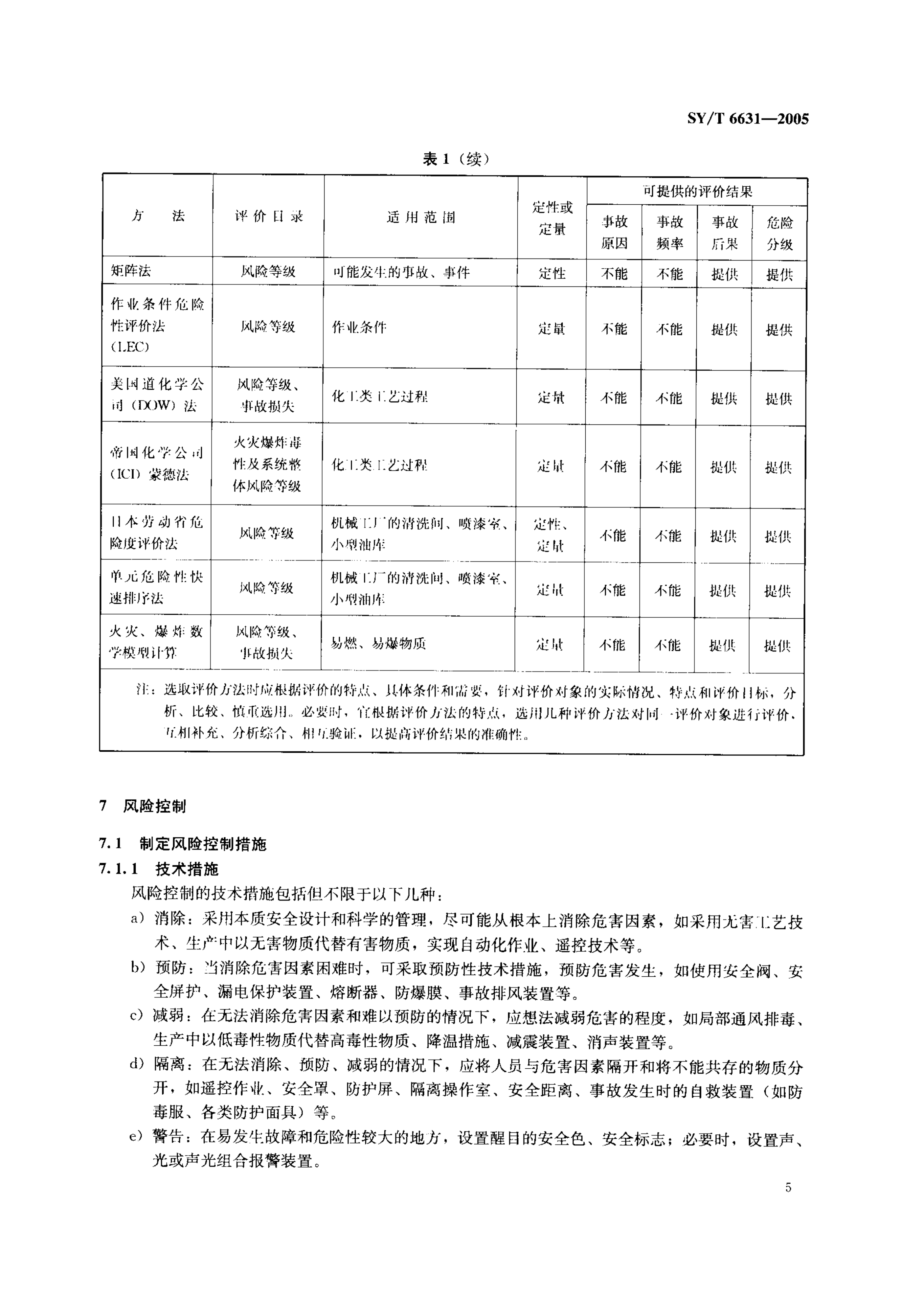 SYT 6631-2005 危害辨识、风险评价和风险控制推荐作法-7 SYT 6631-2005 危害辨识、风险评价和风险控制推荐作法-7