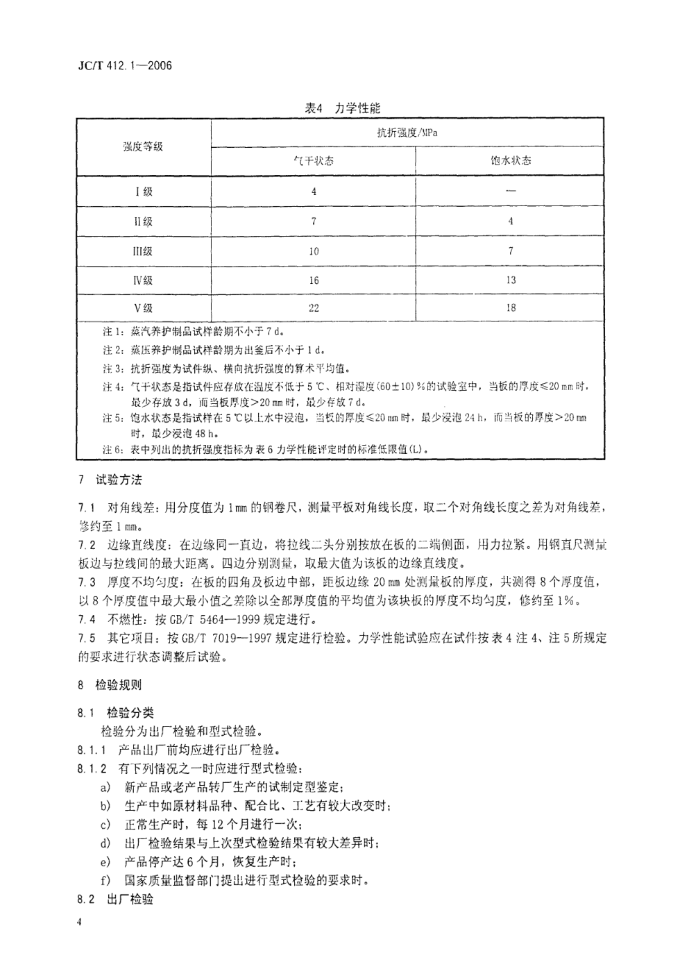 JCT 412.1-2006 纤维水泥平板 第1部分 无石棉纤维水泥平板-6 JCT 412.1-2006 纤维水泥平板 第1部分 无石棉纤维水泥平板-6