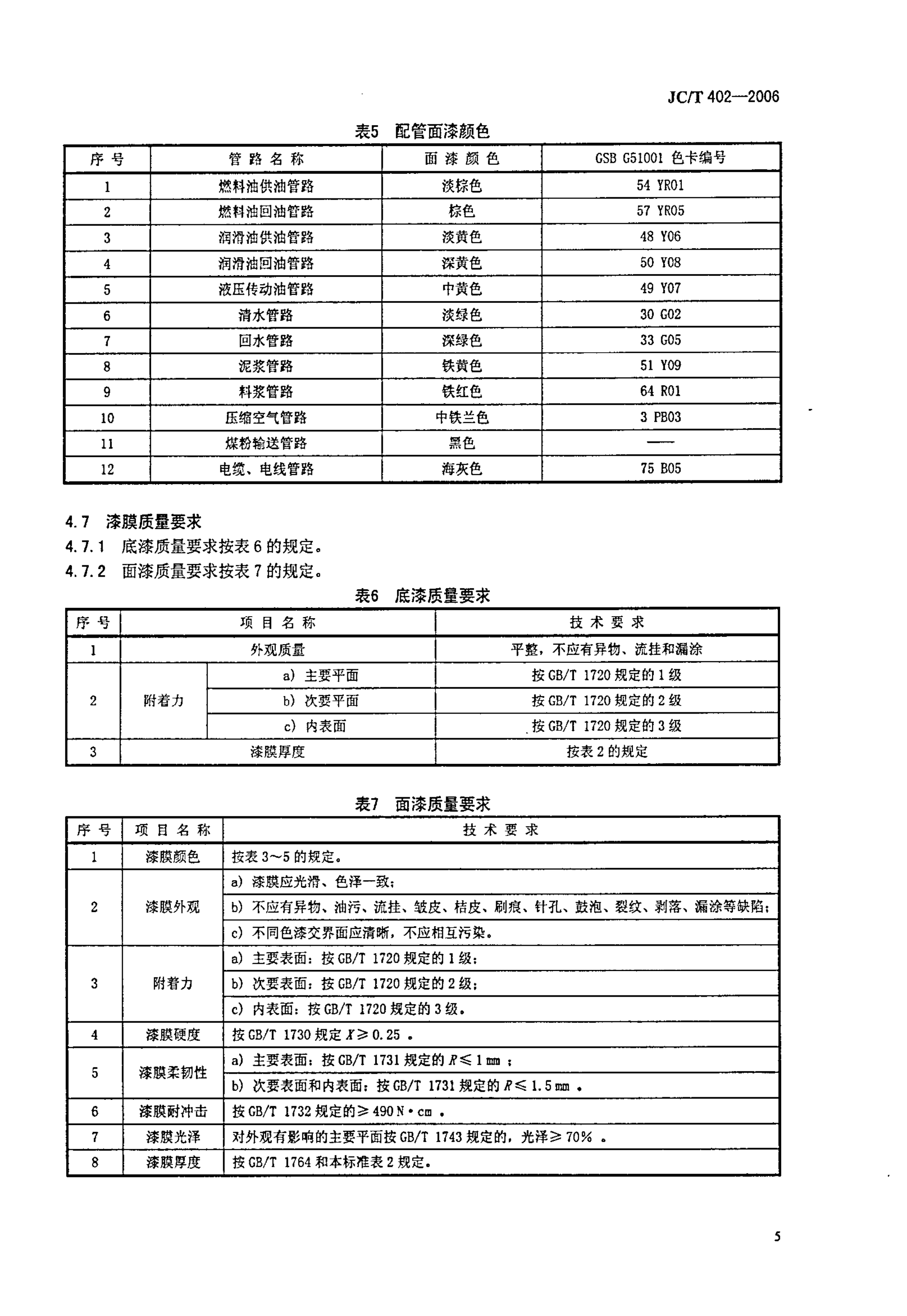 JCT 402-2006 水泥机械涂漆防锈技术条件-6 JCT 402-2006 水泥机械涂漆防锈技术条件-6