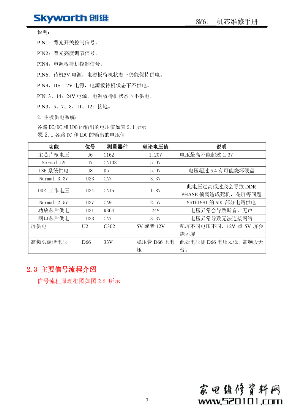 创维8M61机芯维修手册-2