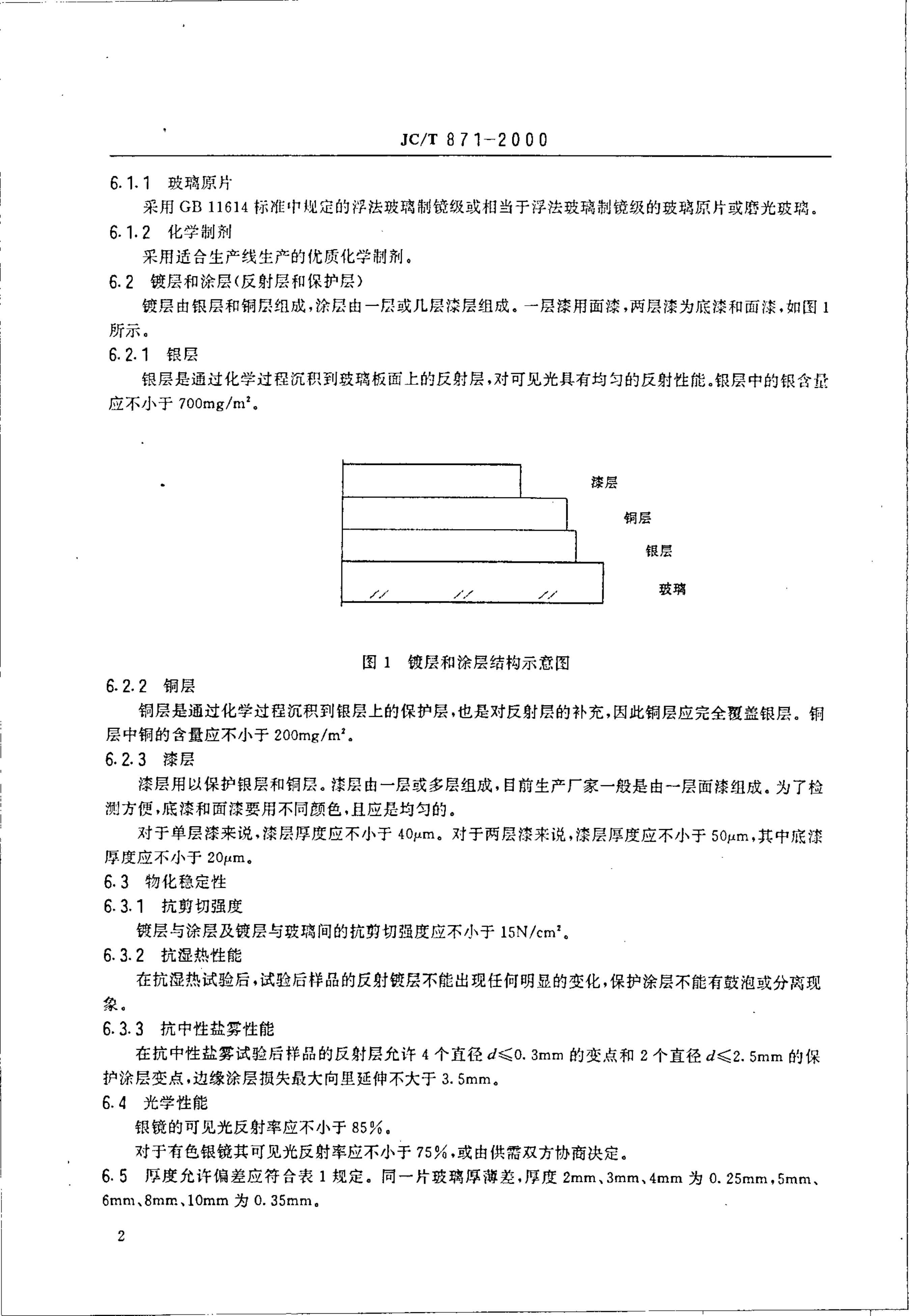 JCT 871-2000 镀银玻璃镜-3 JCT 871-2000 镀银玻璃镜-3