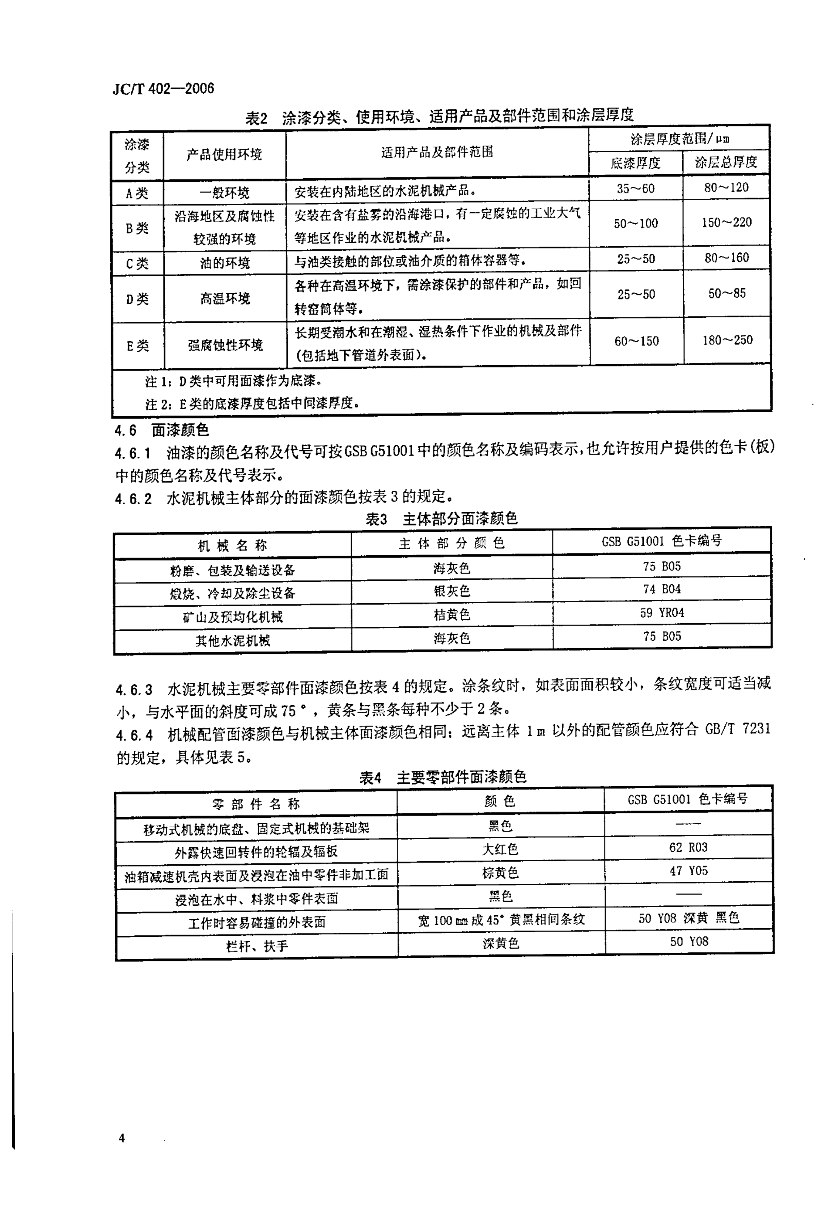 JCT 402-2006 水泥机械涂漆防锈技术条件-5 JCT 402-2006 水泥机械涂漆防锈技术条件-5