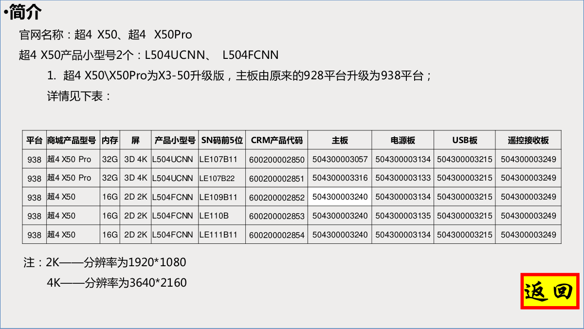 乐视超4 X50、超4 X50Pro液晶电视培训教材-3 乐视超4 X50、超4 X50Pro液晶电视培训教材-3