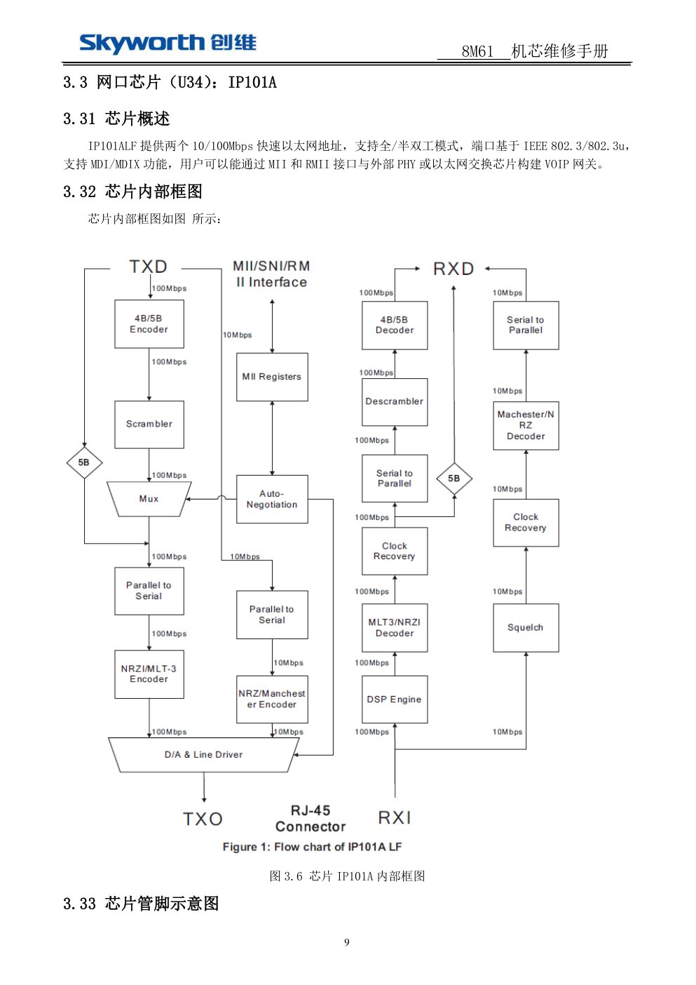 创维8M61机芯维修手册-8