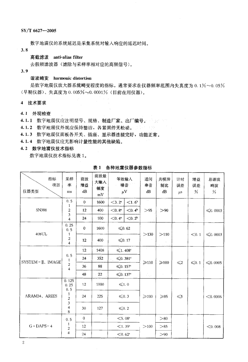 SYT 6627-2005 数字地震仪校准方法-4 SYT 6627-2005 数字地震仪校准方法-4