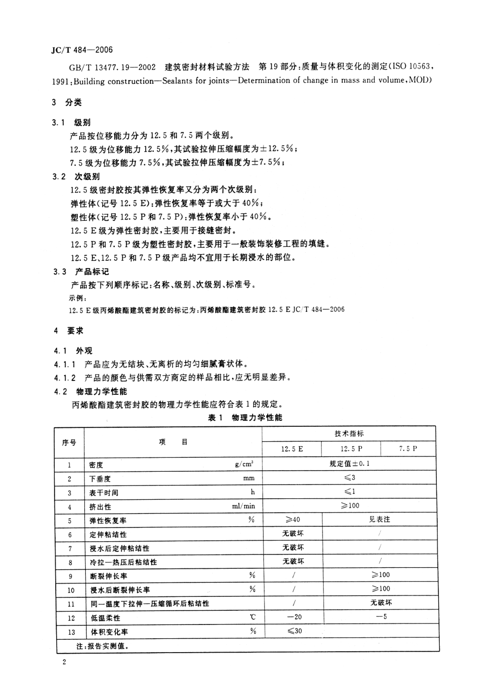 JCT 484-2006 丙烯酸酯建筑密封胶-3