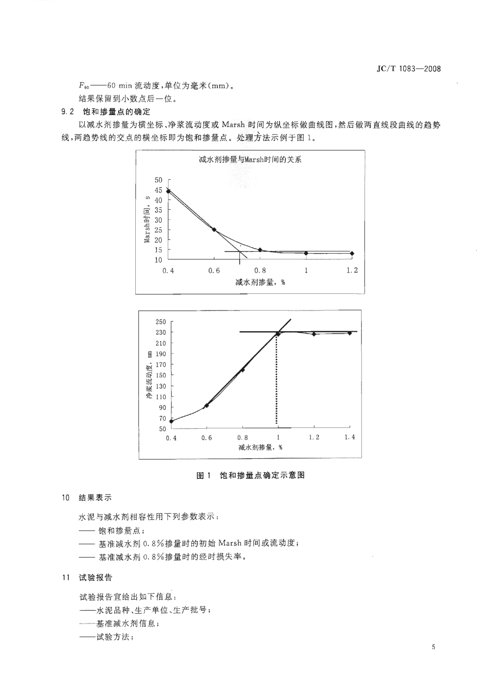 JCT 1083-2008 水泥与减水剂相容性试验方法-6 JCT 1083-2008 水泥与减水剂相容性试验方法-6