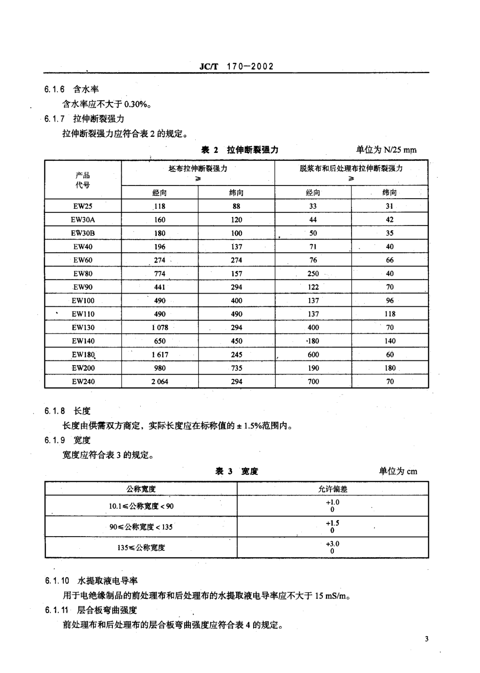 JCT 170-2002 无碱玻璃纤维布-4 JCT 170-2002 无碱玻璃纤维布-4