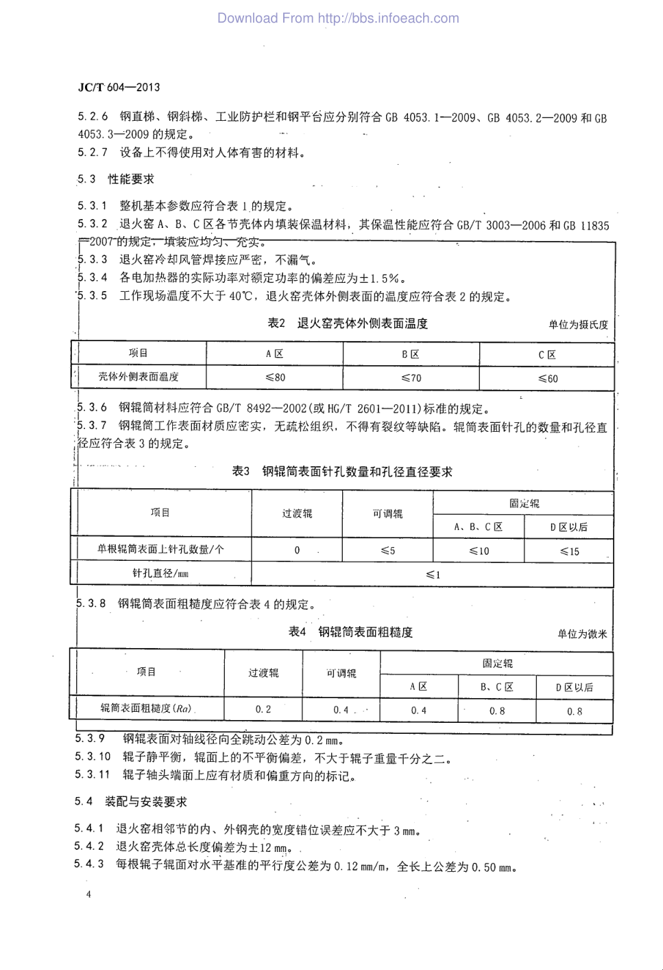 JCT 604-2013 浮法玻璃退火窑-5