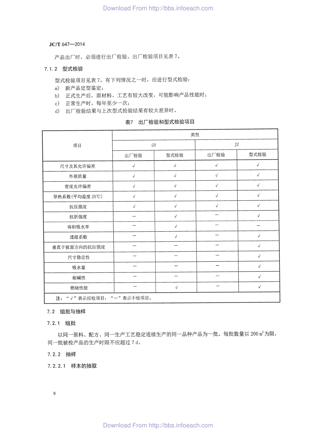 JCT 647-2014 泡沫玻璃绝热制品-9