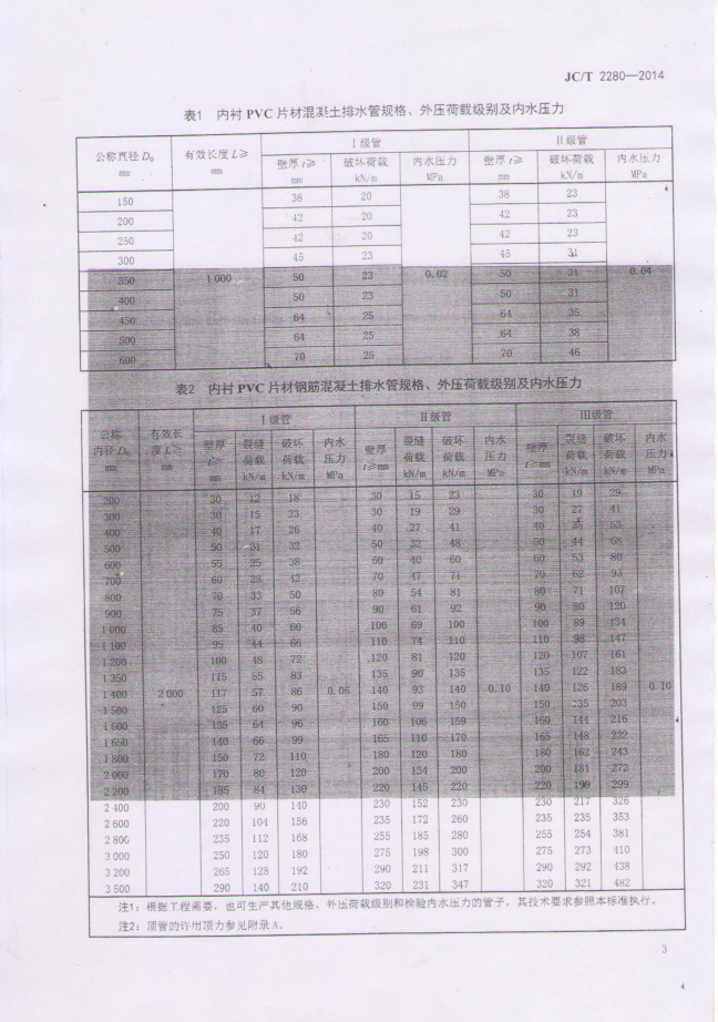 JCT 2280-2014 内衬PVC片材混凝土和钢筋混凝土排水管_部分1-5