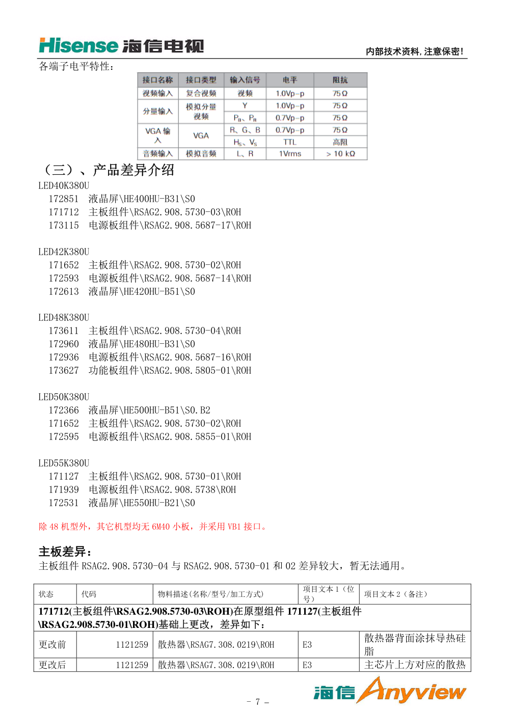 海信LED50K380U液晶电视(MSD6A9主板)维修手册-6 海信LED50K380U液晶电视(MSD6A9主板)维修手册-6