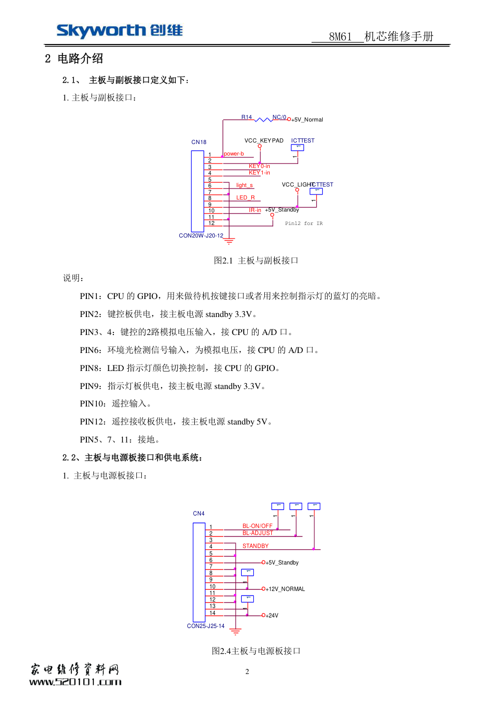 创维8M61机芯维修手册-1
