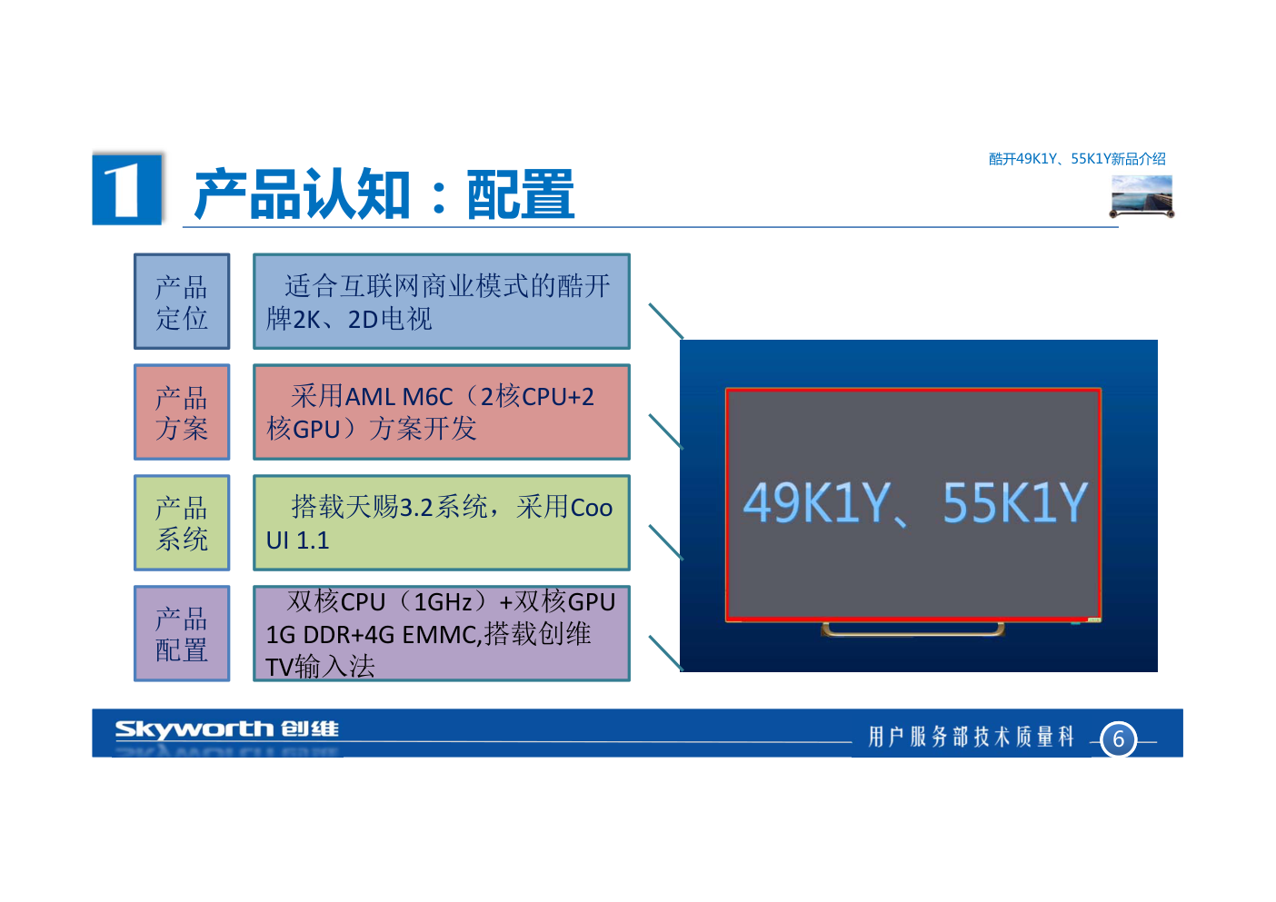 创维酷开49K1Y和55K1Y液晶电视培训课件教材-5