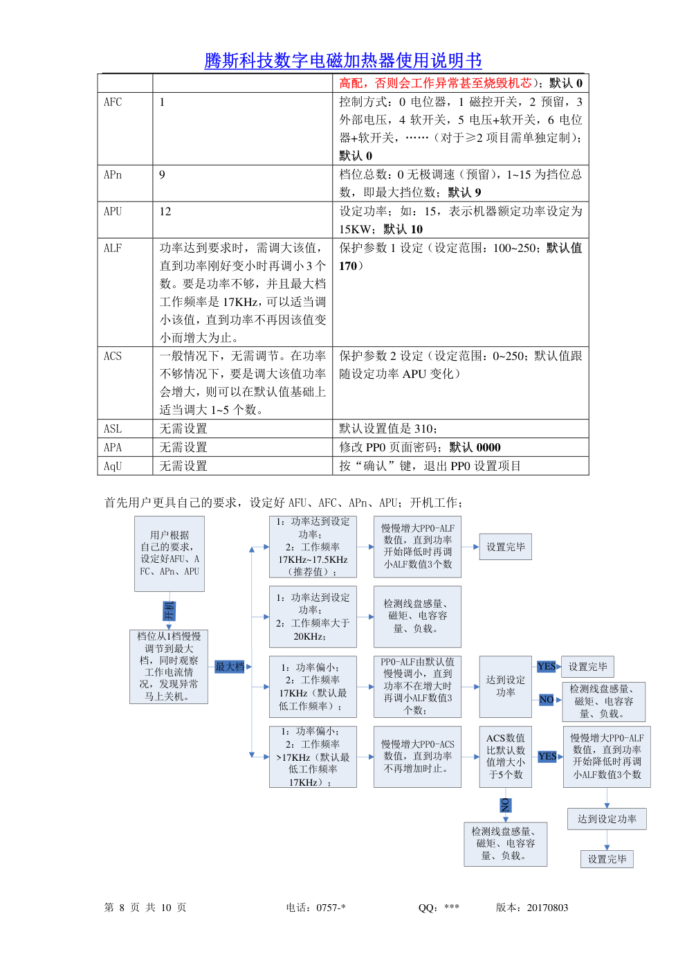 商用电磁炉的电路原理与故障维修培训手册-7