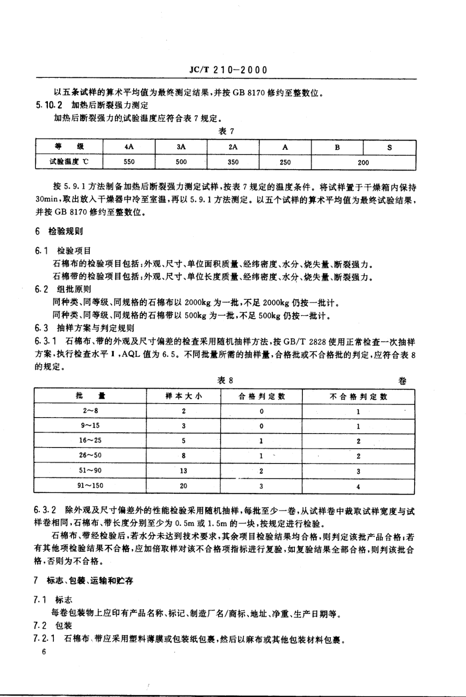 JCT 210-2000 石棉布、带-7 JCT 210-2000 石棉布、带-7